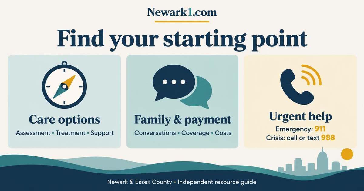 Find your starting point. An illustrated summary; the full text follows.